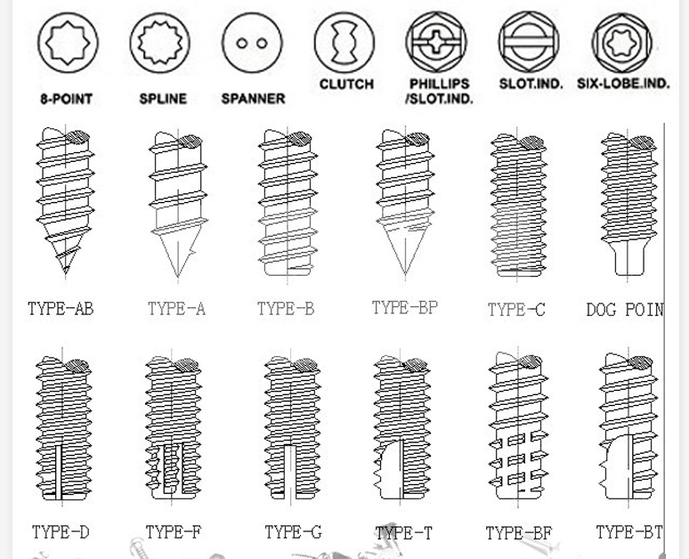 1 дюйм Плоская голова Диаметр Углеродистая сталь Железная проволока гвозди для деревянной мебели Крыши Общие