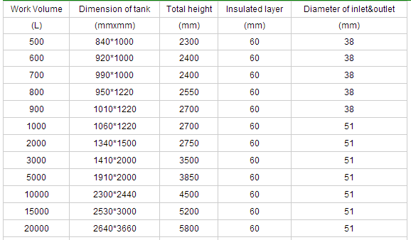 1000L Industrial Mixing Equipment Emulsification Tank High Speed With Jacket