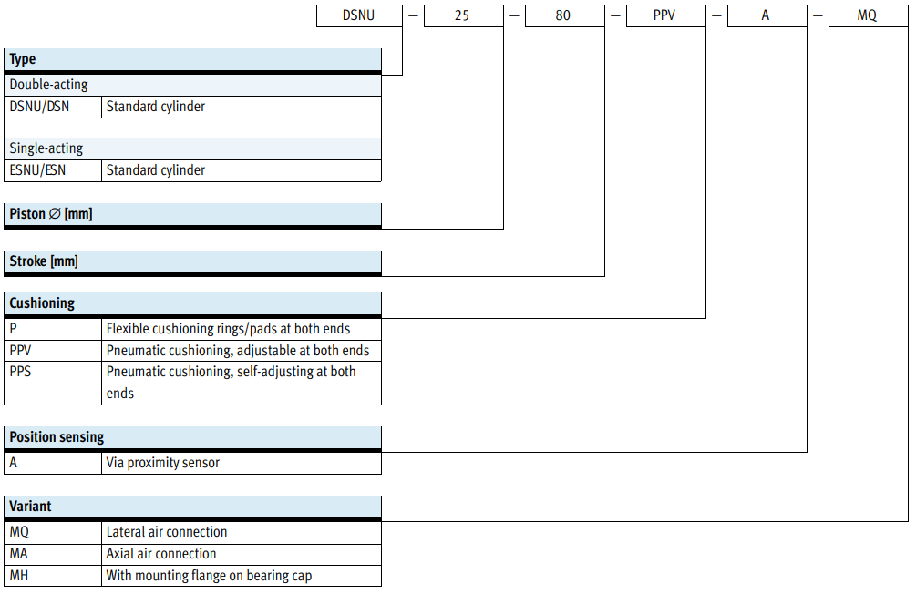 Тип серия Festo DSNU вокруг ISO 6432 пневматического цилиндра двойного действуя