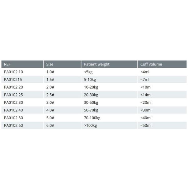 Medical Grade Re-Usable Full Sizes Reinforced Silicone Laryngeal Mask Airway Manufactures Hot Sale