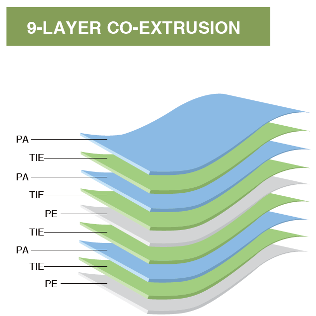 2.4mil-18mil Vacuum Pouches PA PE Medium Barrier For Beef Packaging