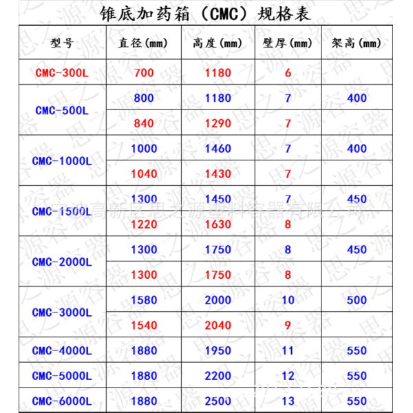 Конус сформировал части водоочистки запасные, танк дозирования химических реагентов с коническим дном