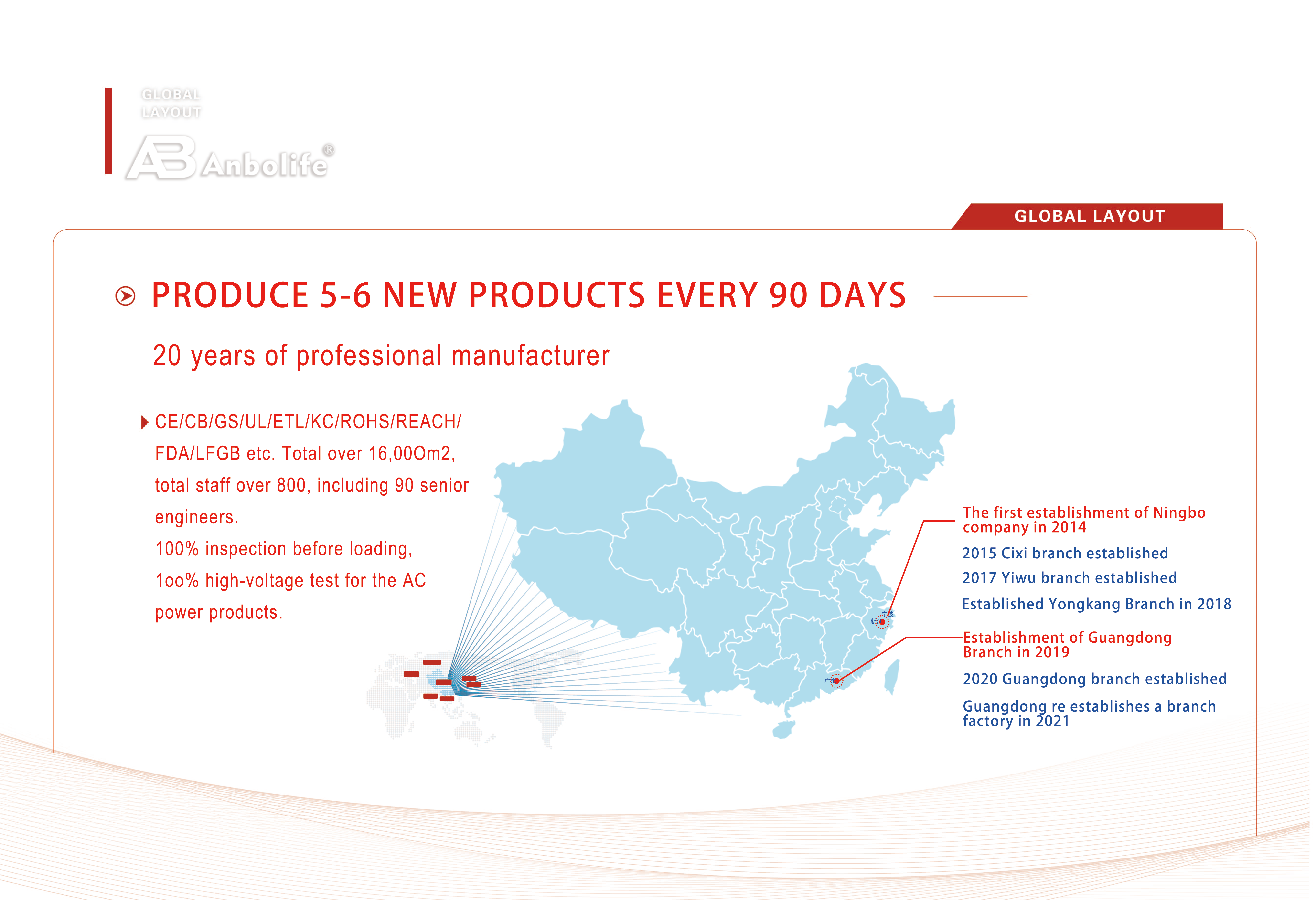 Zhejiang Newle Electric Appliance Co., Ltd.