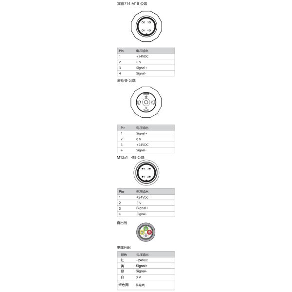 NS-Z Series CANOpen Digital Pressure Transmitter RS485 Air Pressure Switch