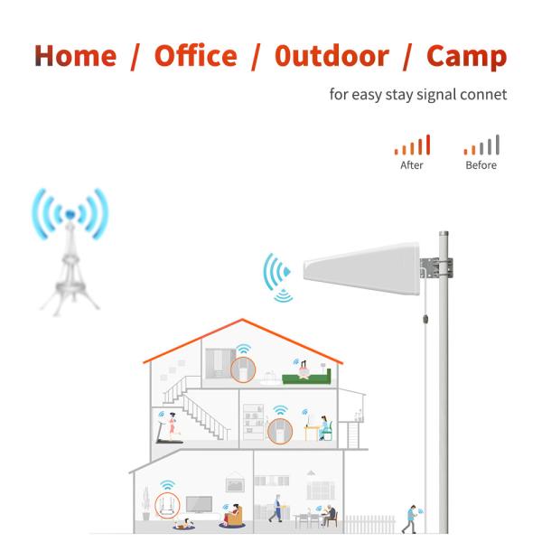 10dbi 2.4GHZ WIFI Booster Antenna for Waterproof IP67 600-2700Mhz Outdoor LPDA Antenna
