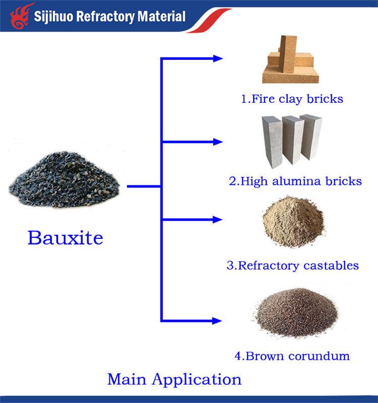 Calcined Bauxite for Ceramic Raw Materials High CrO Content % 0.1-0.3%