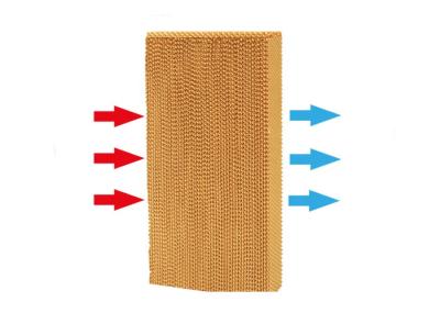 Agriculture Greenhouse Cooling System , Aluminum Cooling Pad For Chickens