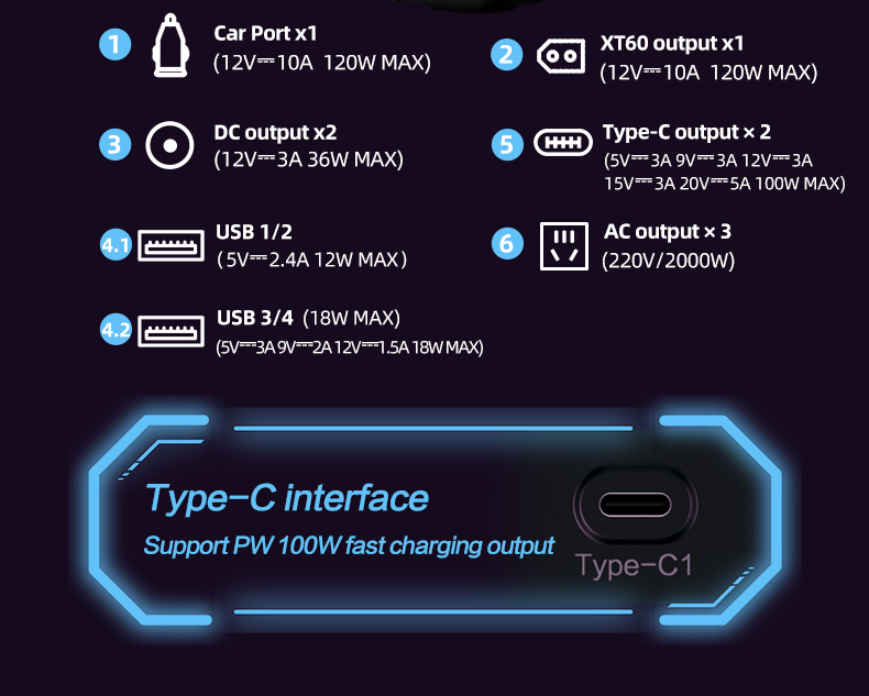 Станция 624000mAh 3.2V солнечной энергии черного лития 2000w располагаясь лагерем