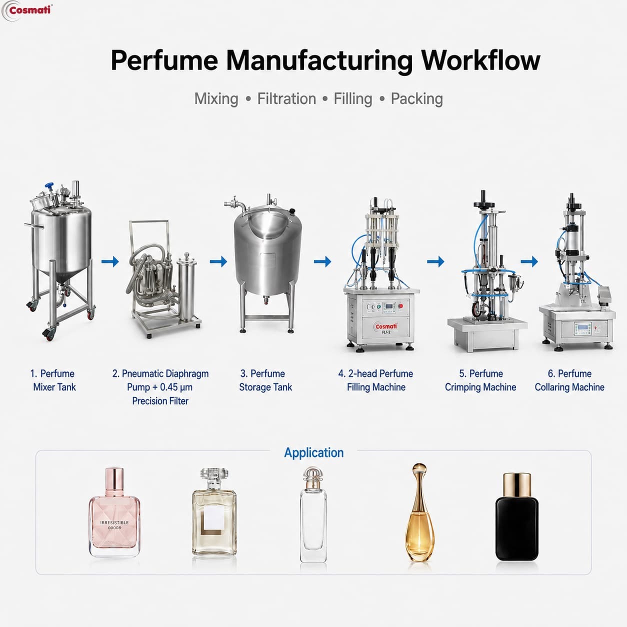 Perfume Freezing Filtration Machine Fragrance Oil Cooling Clarification System