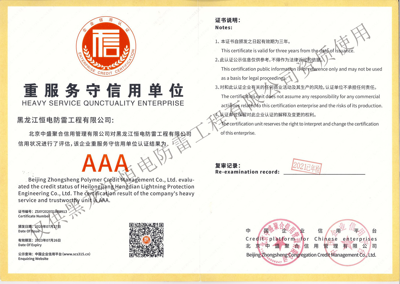 Hunan Heou Engineering Consulting Co., Ltd Сертификации