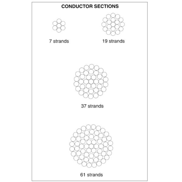 Проводники алюминиевого сплава АААК Грелей для надземной передающей линии 400КВ