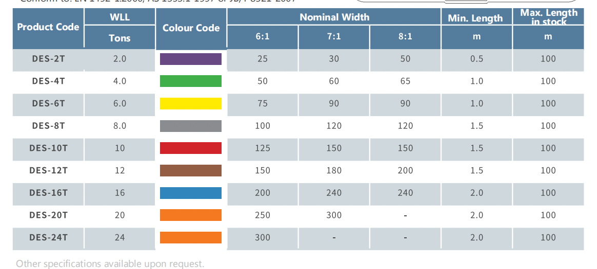 Double Layer Endless Polyester Webbing Sling 2000 kg Lifting Capacity