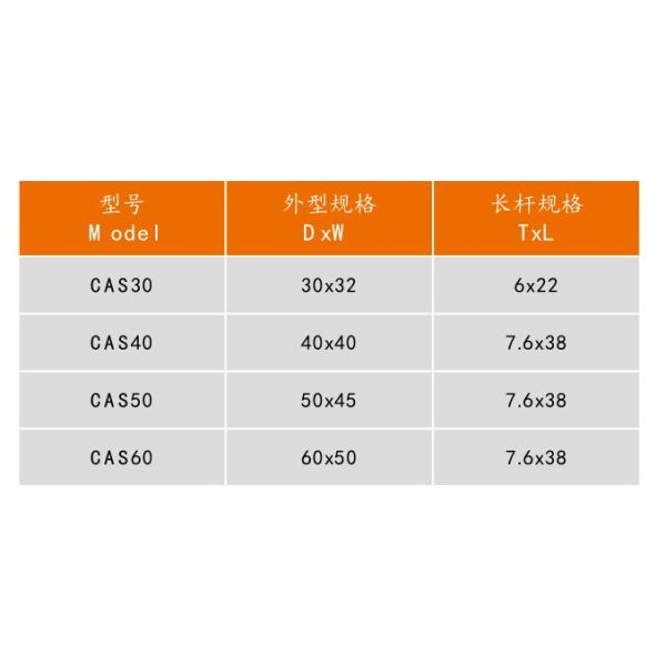 С колес рицинуса замены мебели стержня & кольца/без тормоза
