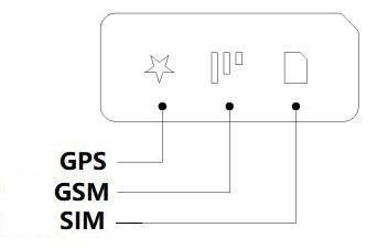 IOT Device WA-209D Support UART And Wheel Rotation Detection And OTA