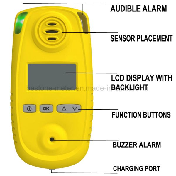 Nh3 Ammonia Analyzer, Portable Nh3 Ammonia Gas Detector Gas Monitor Meter