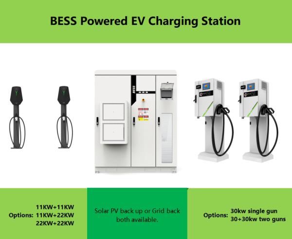 Lithium ion Battery charging station including 1 to 5 charging ports designed to enhance workflow efficiency through power delivery systems