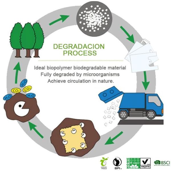 Compostable Eco-Friendly Material Non Toxic Food Grade T Shirt Bread Packaging Bathroom Desktop Waste Bins Liners