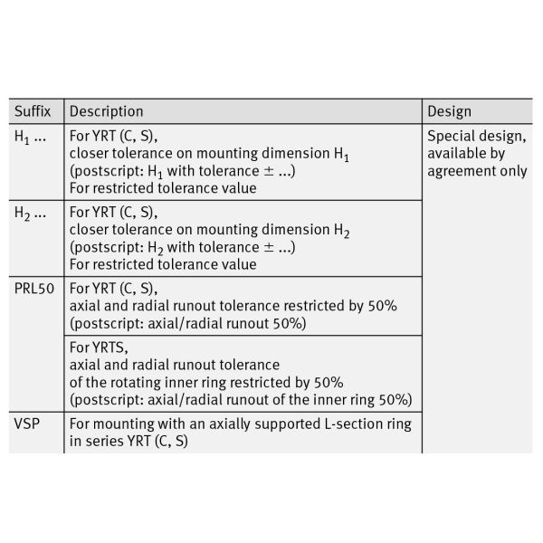 YRTC850 850*1095*124mm Rotary Table Bearing High torque harmonic drive mini gear reducer for industrial robotics