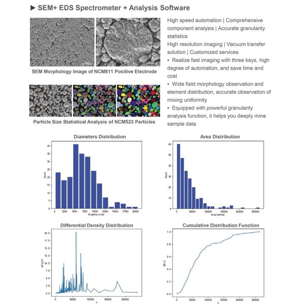 Opto Edu A63.7140A63.7160 2000000x Microscópio Eletrônico de Escaneamento de Emissão de Campo Schottky