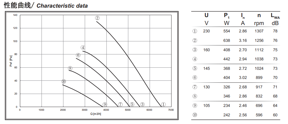 fase monofásica quatro Polo da lâmina externo do fã de fluxo axial 450mm da C.A. do motor do rotor 1250rpm