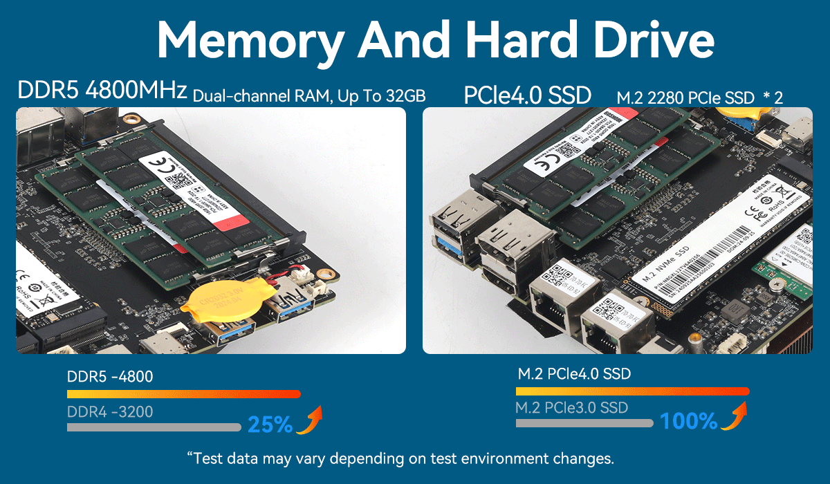 AMD Gaming PC R7 8845HS Мини ПК с двойной локальной сетью, двойной DDR5 и USB 4.0
