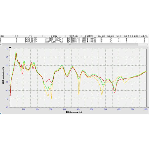 Winding Deformation Tester with DDS Digital High-Speed Frequency Sweeping and Automatic Data Analysis System