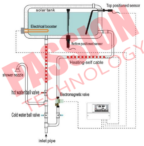 Non Pressurized Solar Water Heater Products