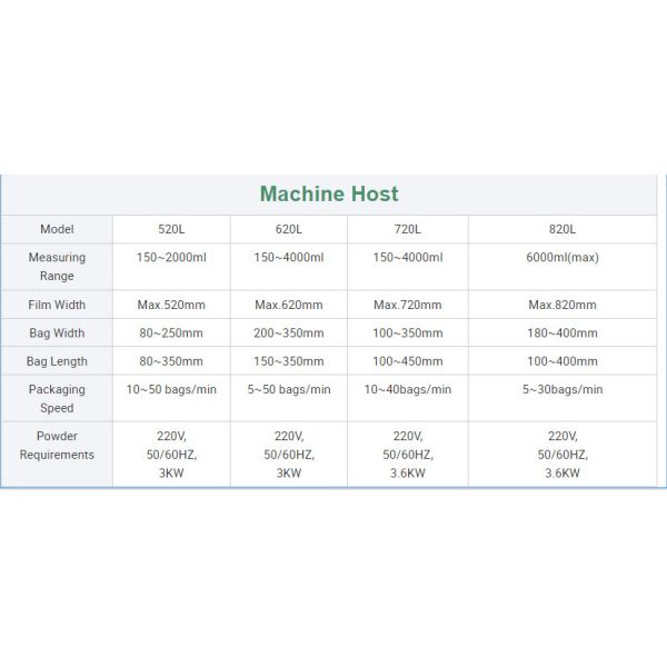 Зерно машины упаковки макаронных изделий риса SS 304 веся герметизируя оборудование
