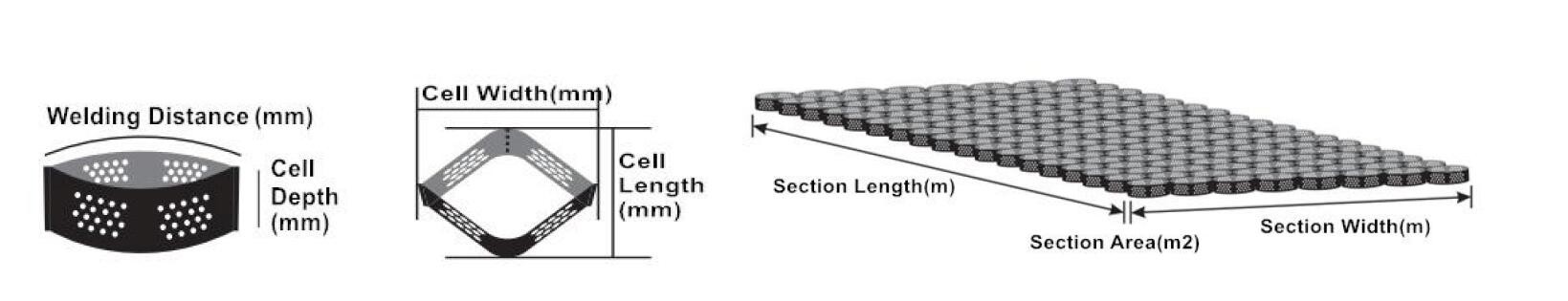 HDPE Geocell Система клеточного заключения Geocell для борьбы с эрозией и строительства дорог