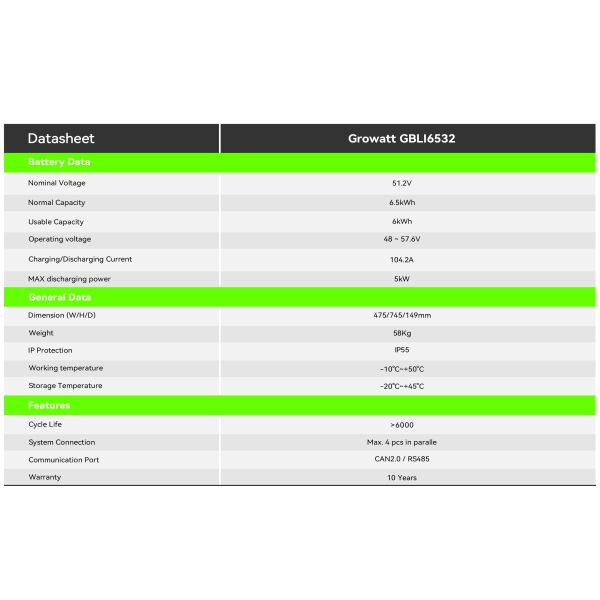 6.5kW LiFePO4 литийная батарея с встроенной защитой BMS Growatt батарея GBLI6532 51.2v батарея