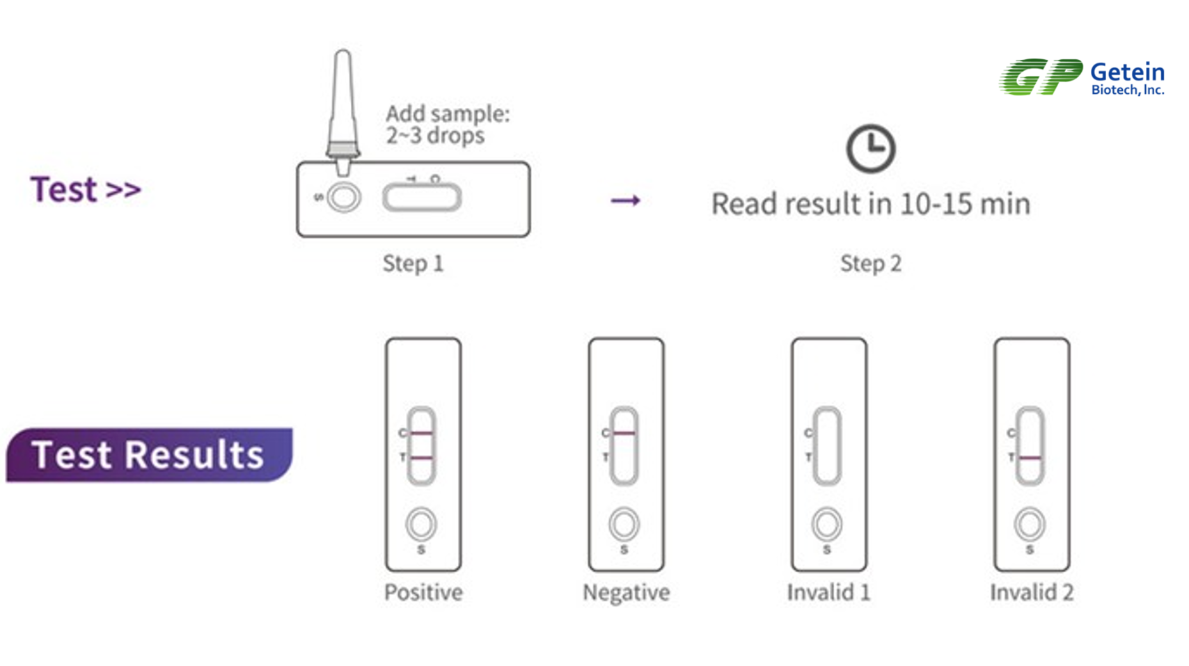 SARS-CoV-2 Antigen One Step Test Rapid Antigen Test Kit Nasal Swab Colloidal Gold For Medical Use