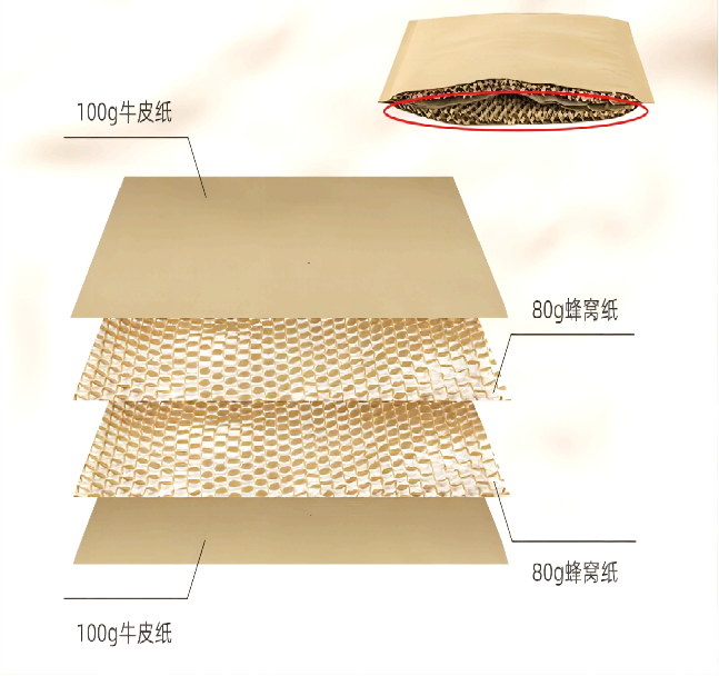 GFA Honeycomb бумажная сумка 80г / 100г индивидуально