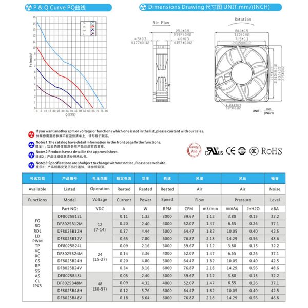 Dc8025 Axial Flow Box Muffin Fan For Air Conditioning Frequency Converter 8025 Dc Cooling Fan