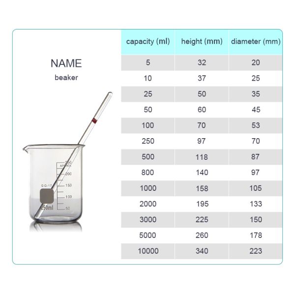Beaker Classification Clear Borosilicate Glass Conical with Spout OEM/ODM Acceptable