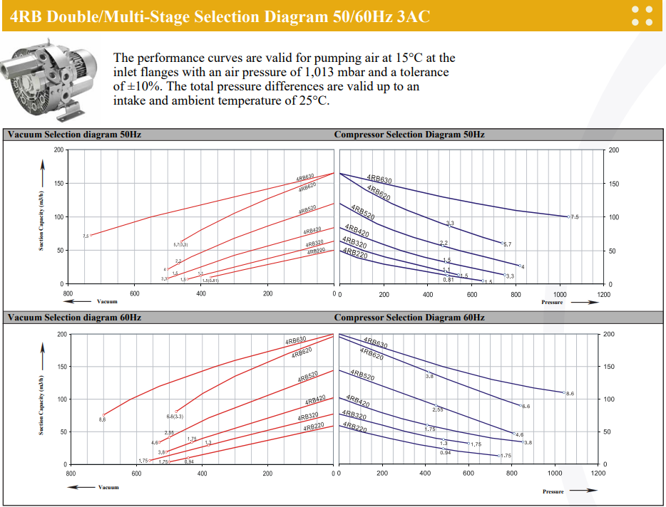 4RB Side Channel High Pressure Compressor Blower Air Pump Electric