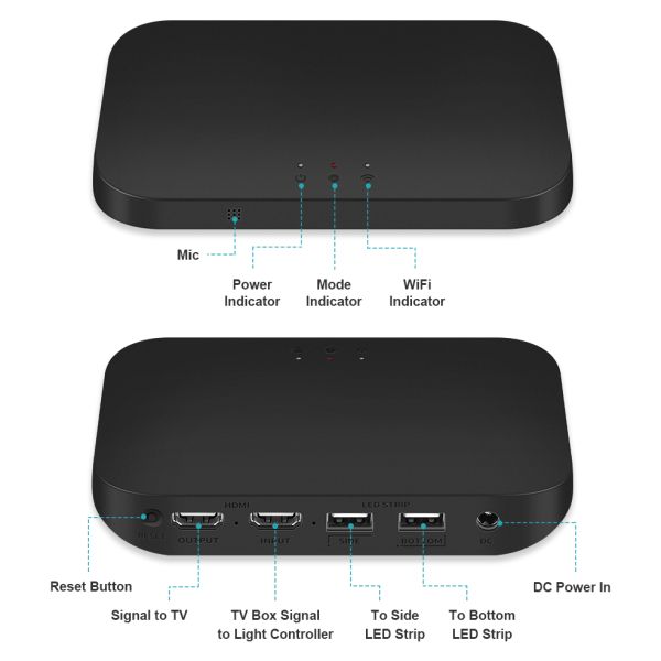 цвет синхронизации SMD 5050 RGB ТВ 12V 2A окружающий освещая для ПК ТВ
