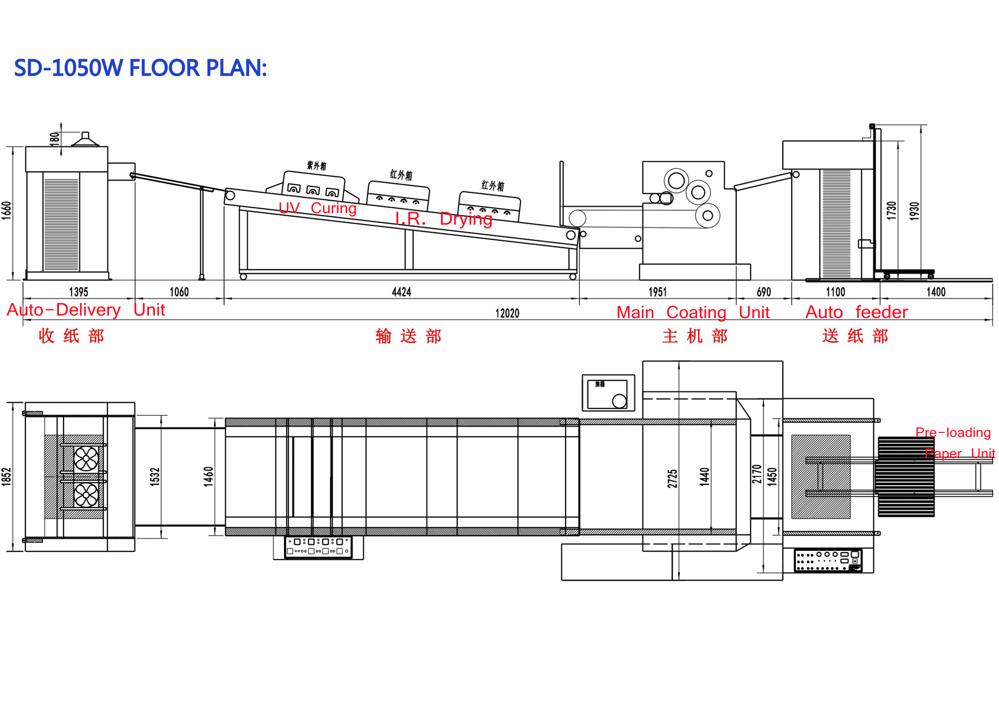 покрытие пятна машины 1450mm бумажное Waterbase УЛЬТРАФИОЛЕТОВОЕ лакируя