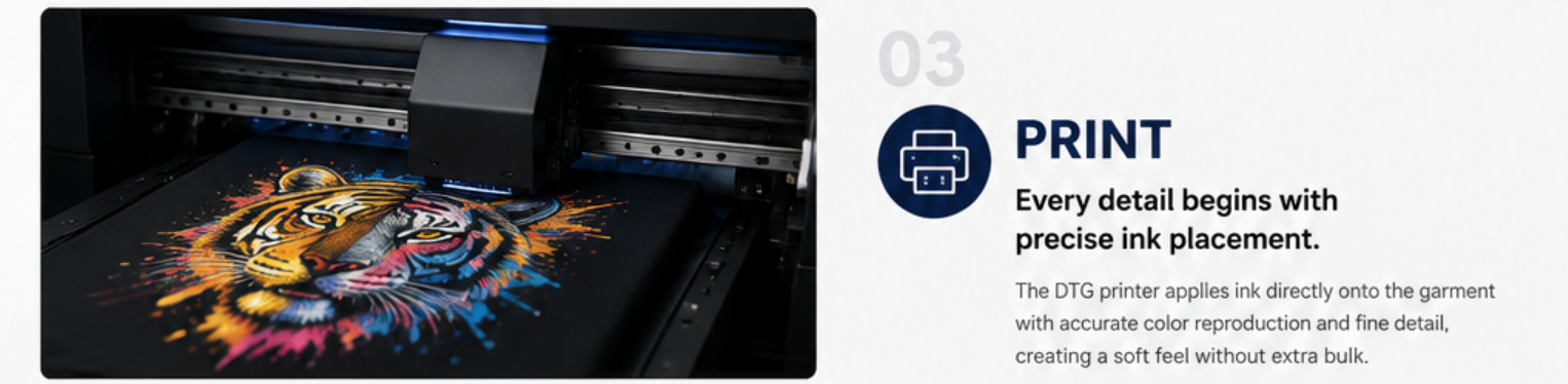Professional DTG Printer for Cotton Garments | Complete Workflow from Garment Preparation to Heat Curing for Consistent, High-Quality Direct-to-Garment Printing