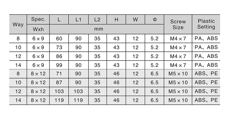 500V / блоки рельса Din желтого цвета шинопровода заземлительного зажима PE 17.5A терминальные