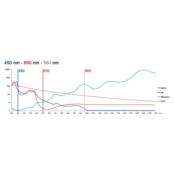 450nm 650nm 980nm Dental Diode Laser Device Odontologia Treatment