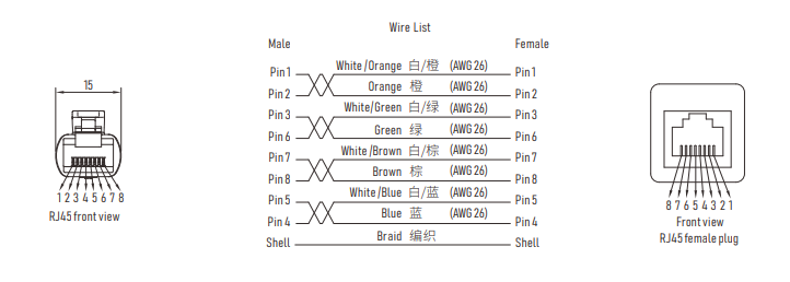 Железнодорожный кабель гнезда штепсельной вилки Rj45 AWG 26 мужчины PVC зеленого цвета гибкого провода 8P8C перехода RJ45