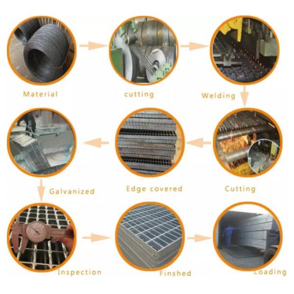 равнина стандарта 40x5mm Serrated гальванизированная стальная решетка