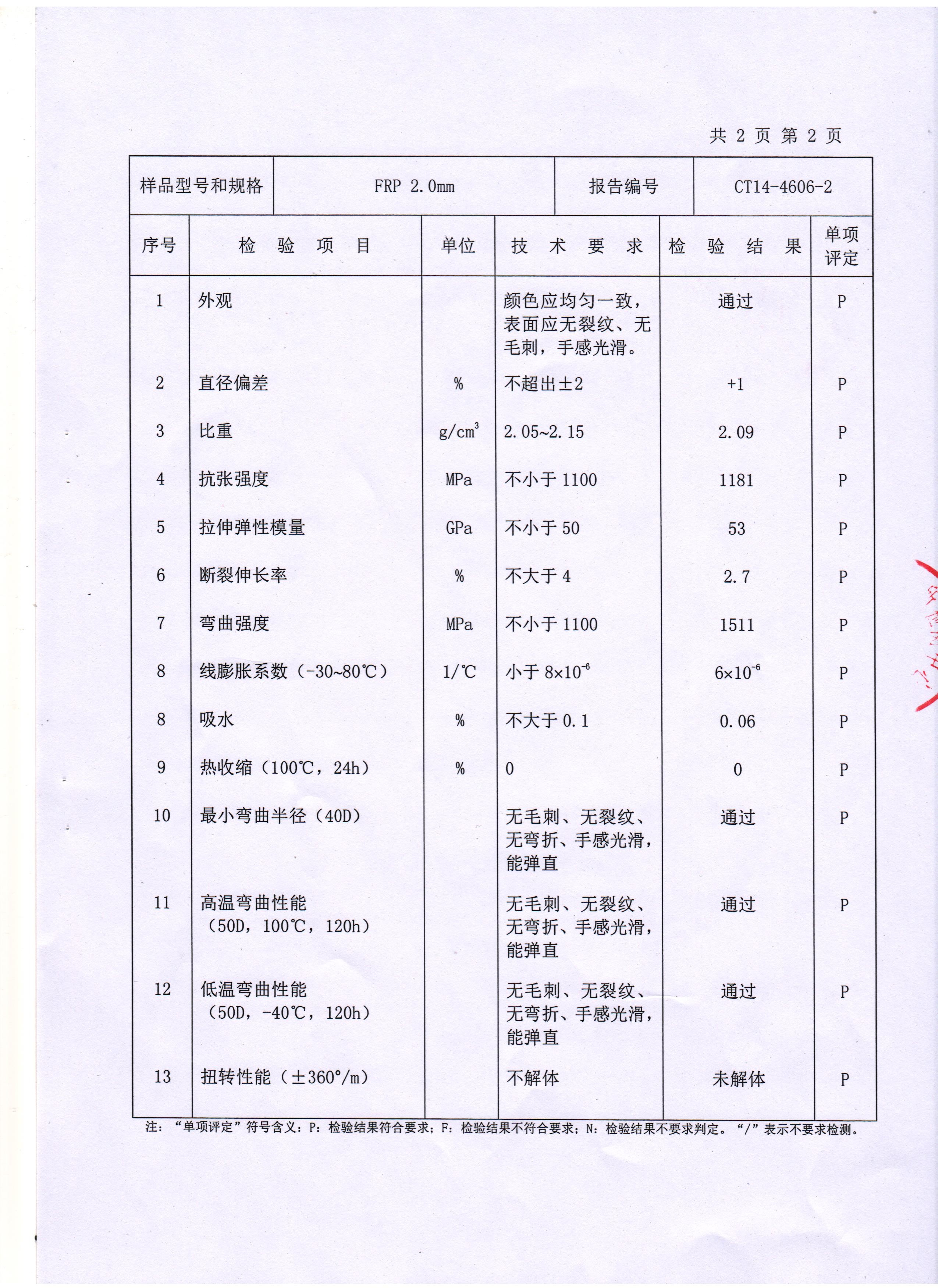 Wuxi Dingrong Composite Material Technology Co.Ltd Сертификации