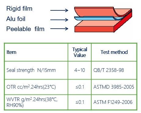 Фольга легкой трубки корки алюминиевая пластиковая герметизируя