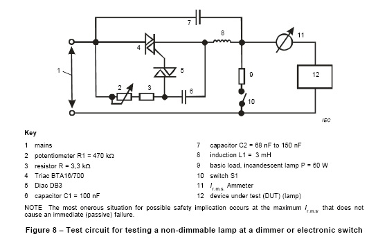 Корифеев стандарт блока IEC62560 теста лампы Dimmable не