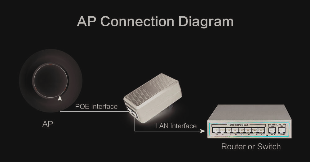 переходник AC 24V 0.5A POE/инжектор 12W 15W 48V с соединителем 1xRJ45