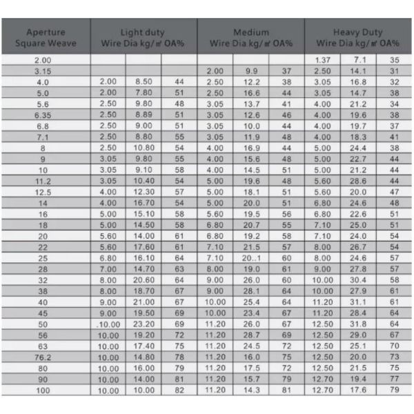 High Carbon 65Mn Mine Vibrating Screen Mesh 1.5mx2m