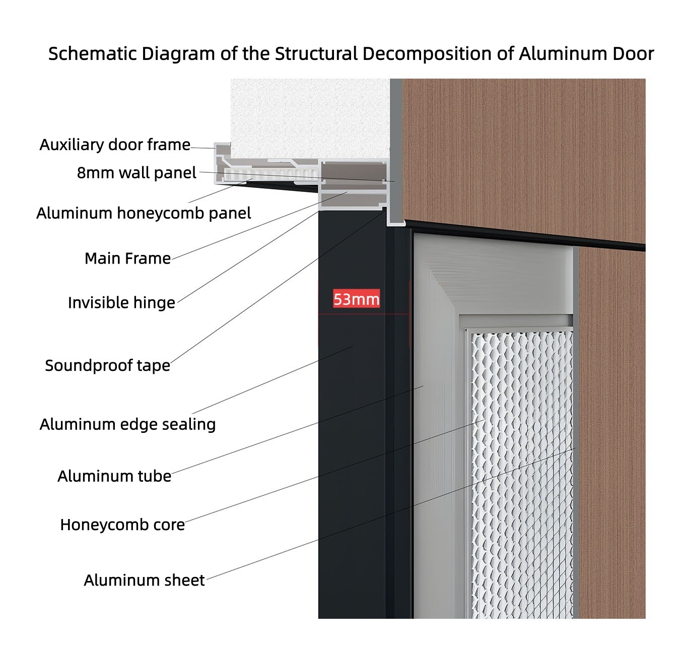 Hidden Frame Modern Aluminum Door Invisible Aluminium Honeycomb Door