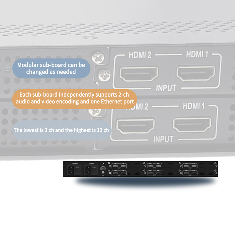 Gospell 4K HD Multi- Channel HEVC Digital TV Encoder Headend Device H.265 IPTV Streaming Encoder