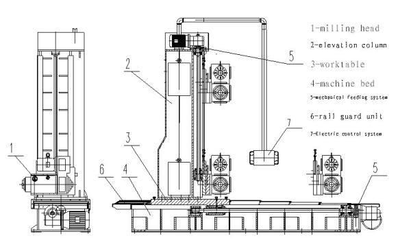 cabeça 7.5Kw de trituração para processar o feixe de caixa, máquina de trituração da cara da extremidade para preparar lisamente a superfície para Assemblying